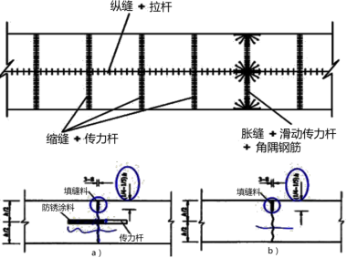 2019年二建市政工程精讲考点:水泥混凝土路面的构造